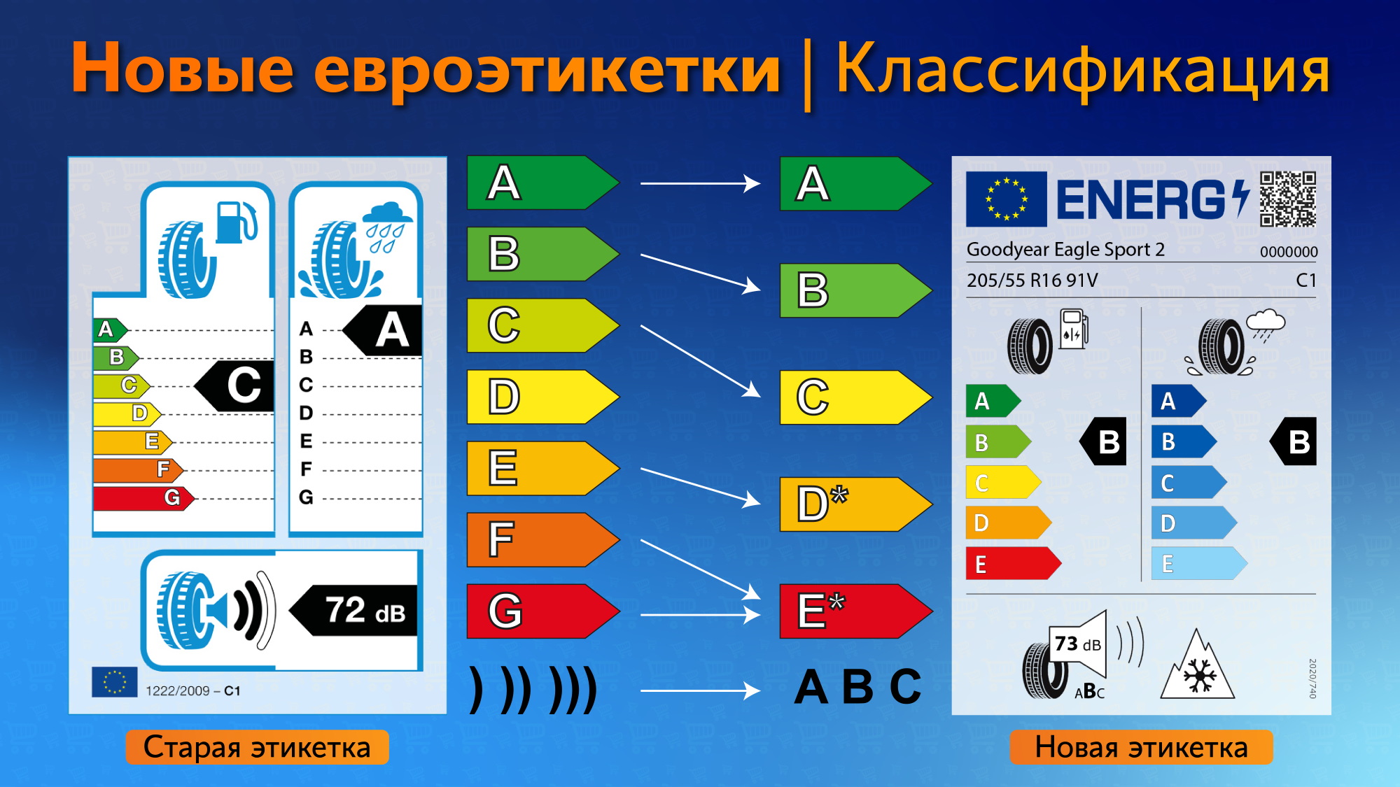 Различия старой и новой евроэтикеток